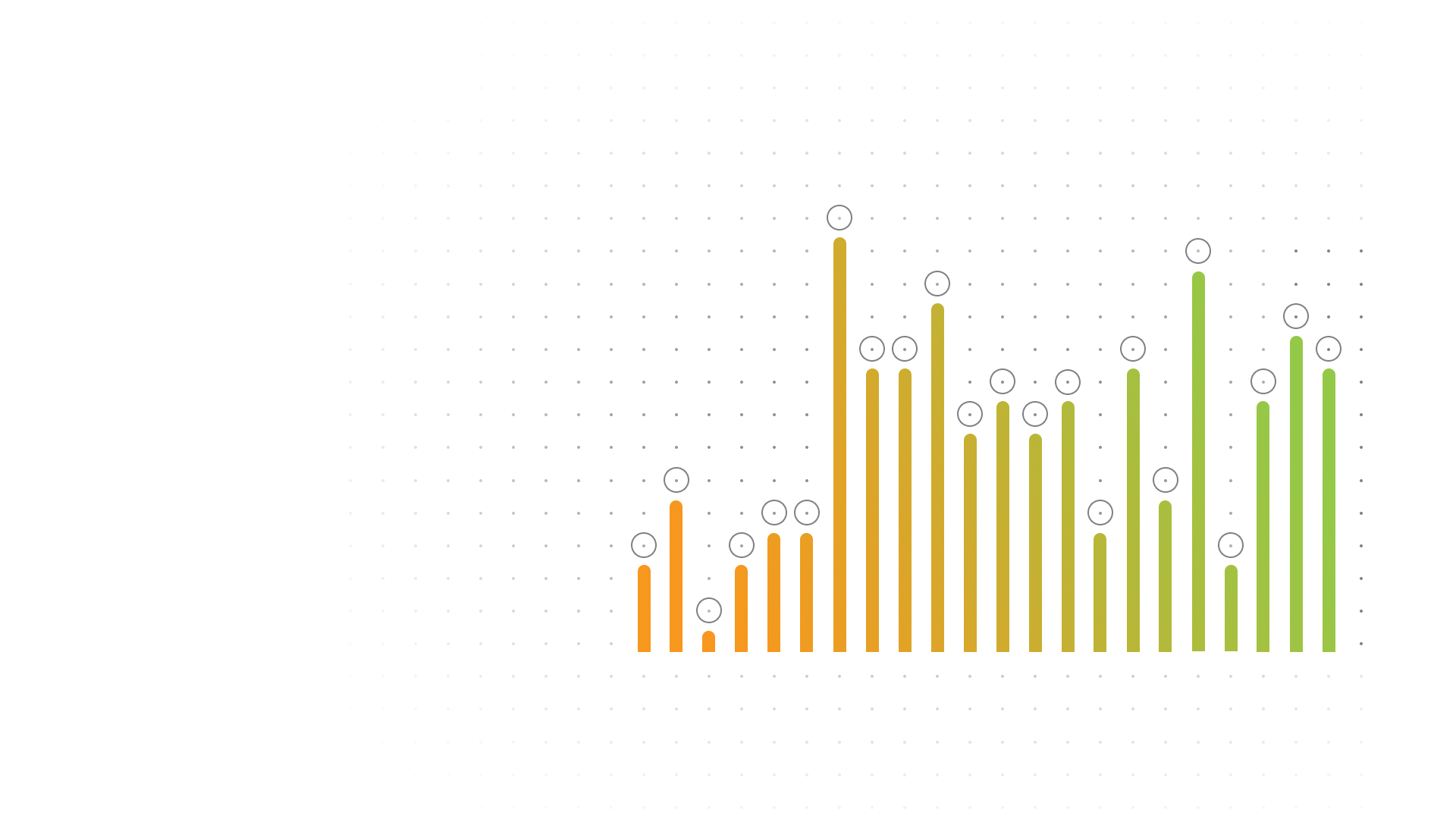 Outcomes measurement software