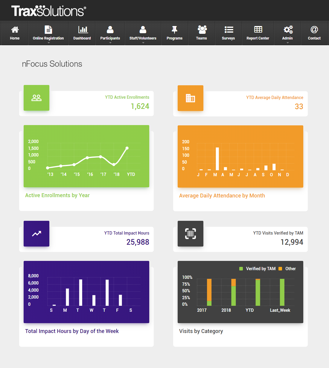 Participant tracking software